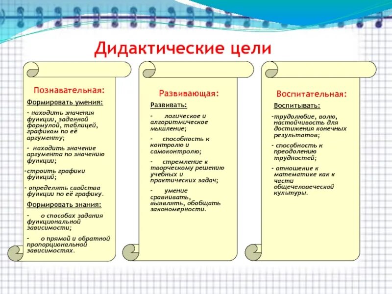 Дидактическая задача в старшей группе