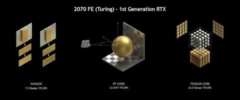 Rtx ядро