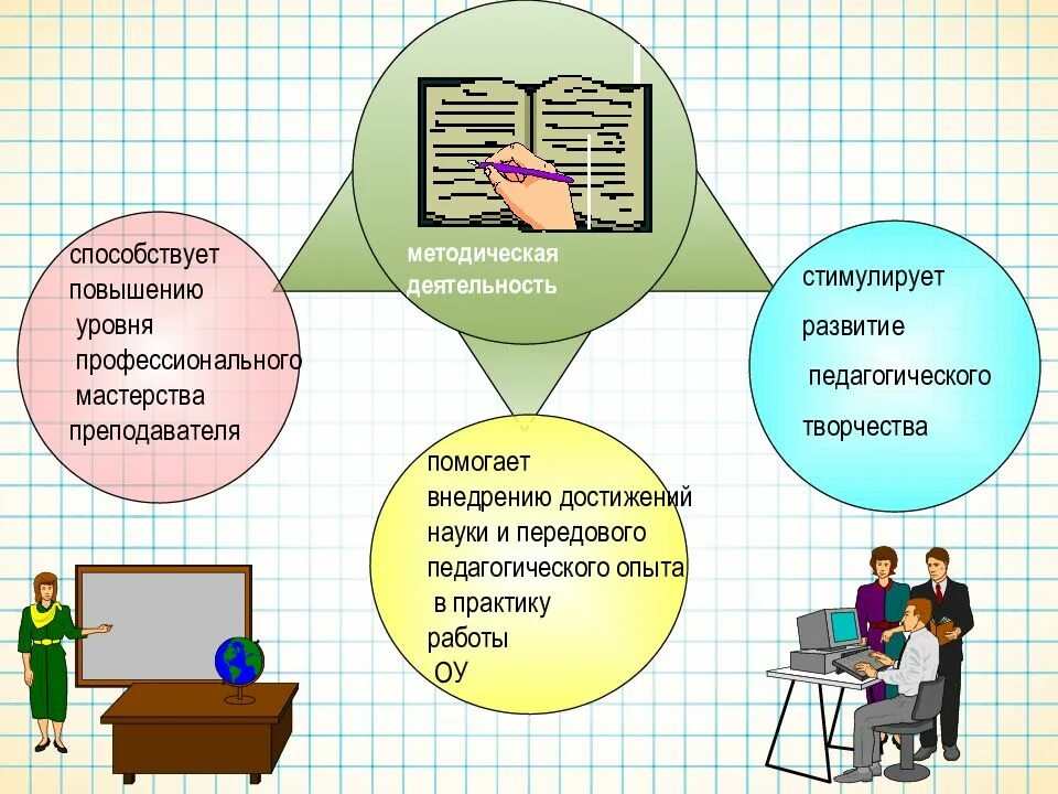 Повышение уровня науки. Повышение профессионального уровня педагога. уровни профессионального мастерства педагога. повышение уровня профессионализма. уровень педагогического и методического мастерства.