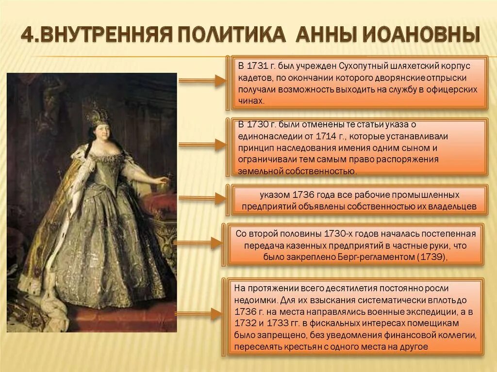 1731 Правление Анны Иоанновны. Кабинет министров при Анне Иоанновне функции. Внутренняя политика Анны Иоанновны.