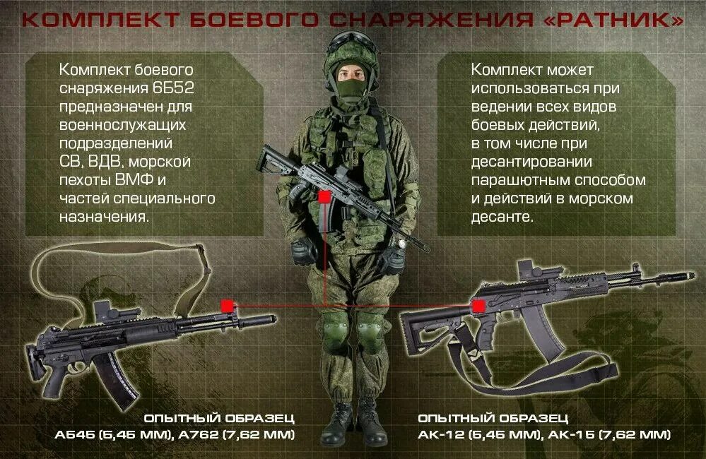 Что не входит в общую экипировку патруля