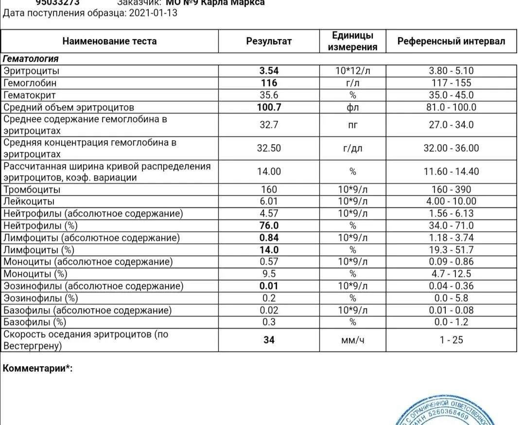 Норма тромбоцитов в крови у женщин после 50 лет таблица норм. Показатель тромбоцитов в крови норма у мужчин по возрасту таблица. Тромбоциты норма у мужчин по возрасту таблица в крови. Норма тромбоцитов в крови таблица по возрасту.