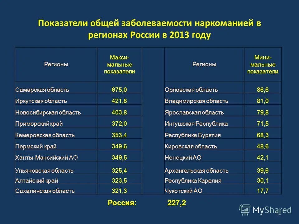 Волгоград сколько аптек