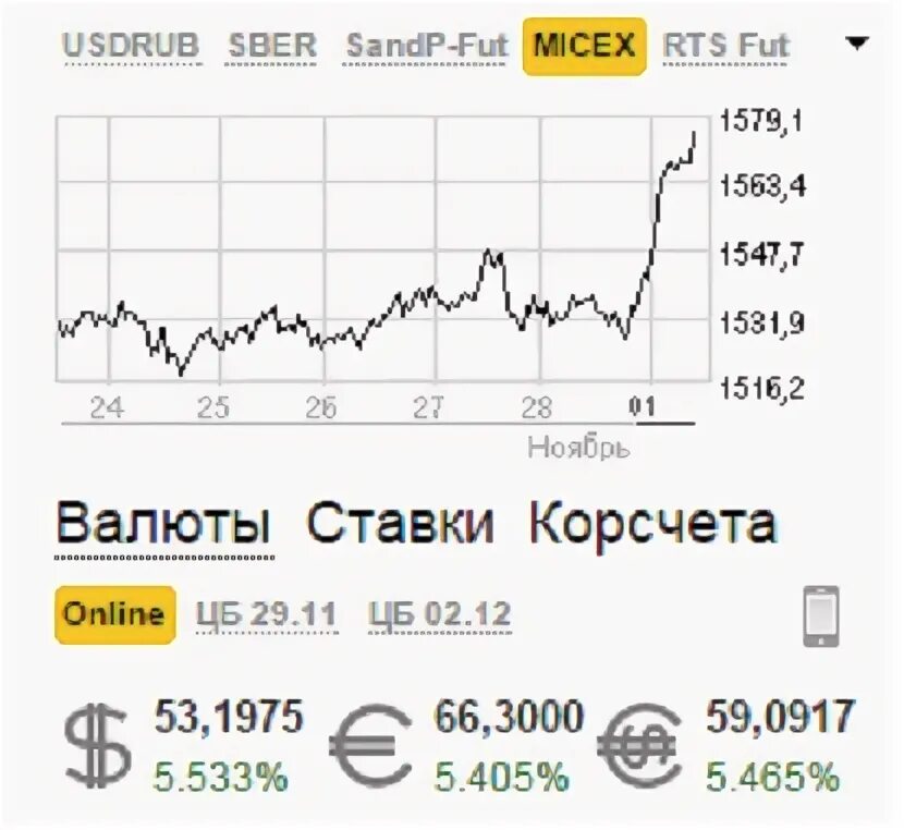 35 53 в рубли. 53 Доллара. 53 Доллара в рублях. 66 Евро. 66 Евро в рублях на сегодня.