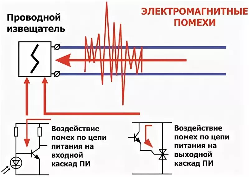 Ложное срабатывание защиты. Ложное срабатывание защиты