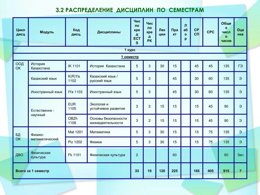 Школьный семестр. Цикл дисциплин это. Учеба по семестрам. Длительность семестра в вузе.