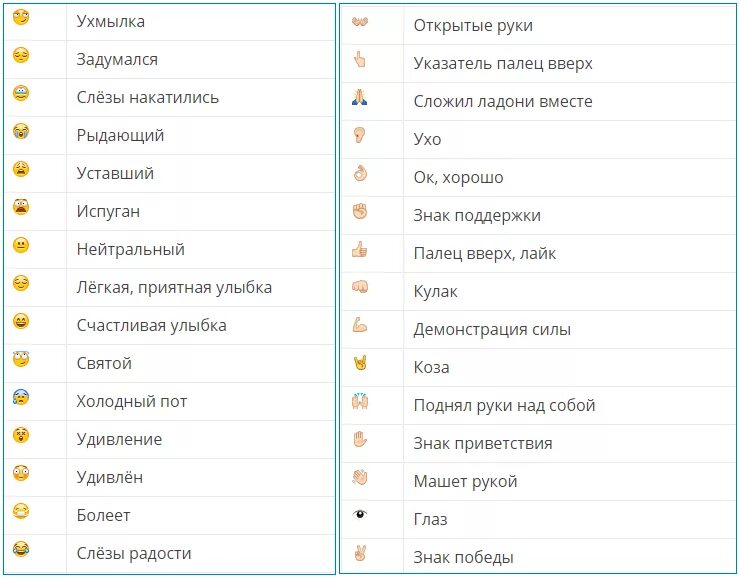 Смайлики на вацапе расшифровка русском