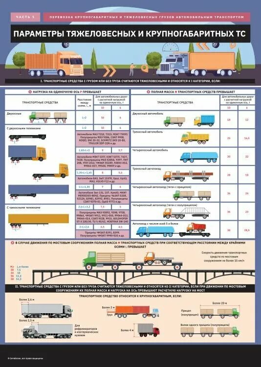 какие грузы относятся к тяжеловесным. правила транспортировка крупногабаритных грузов. габариты допускаемые к перевозке груза на грузовиках. контрольная рама для перевозки негабаритных грузов жд транспортом. безопасность перевозок грузовым автотранспортом.