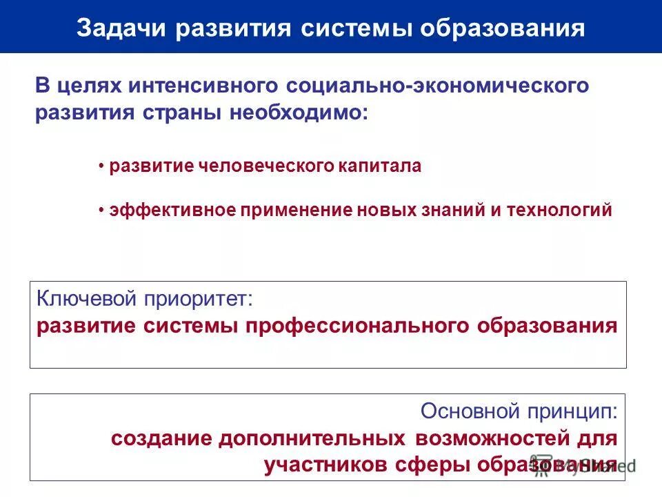 Задачи развития производства