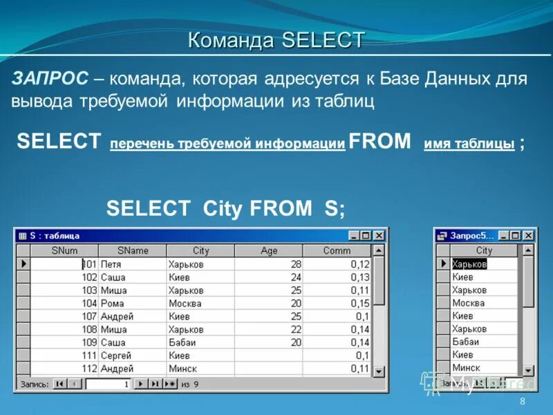 Методы запросов к базе данных. Select база данных. команда select. select таблицы. команда select в sql.