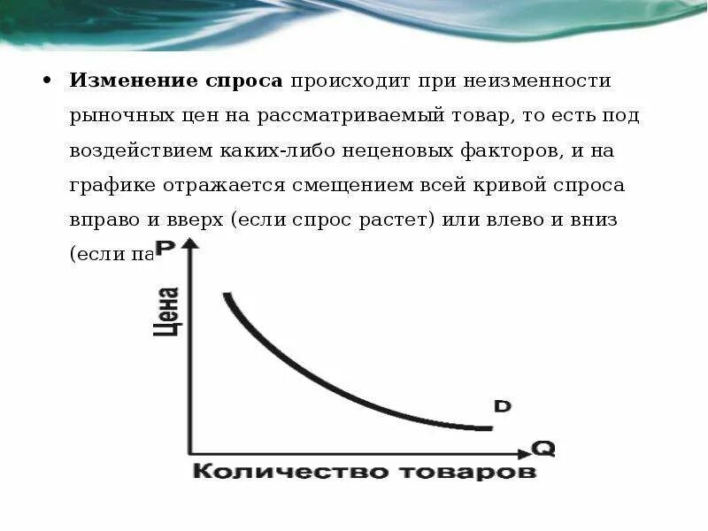 Изменения цен в течение месяца