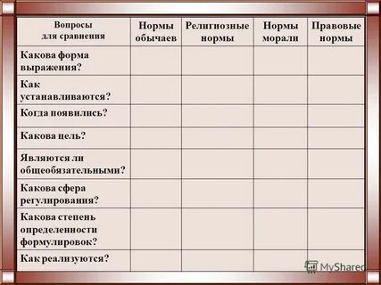 Религиозные нормы и правовой обычай