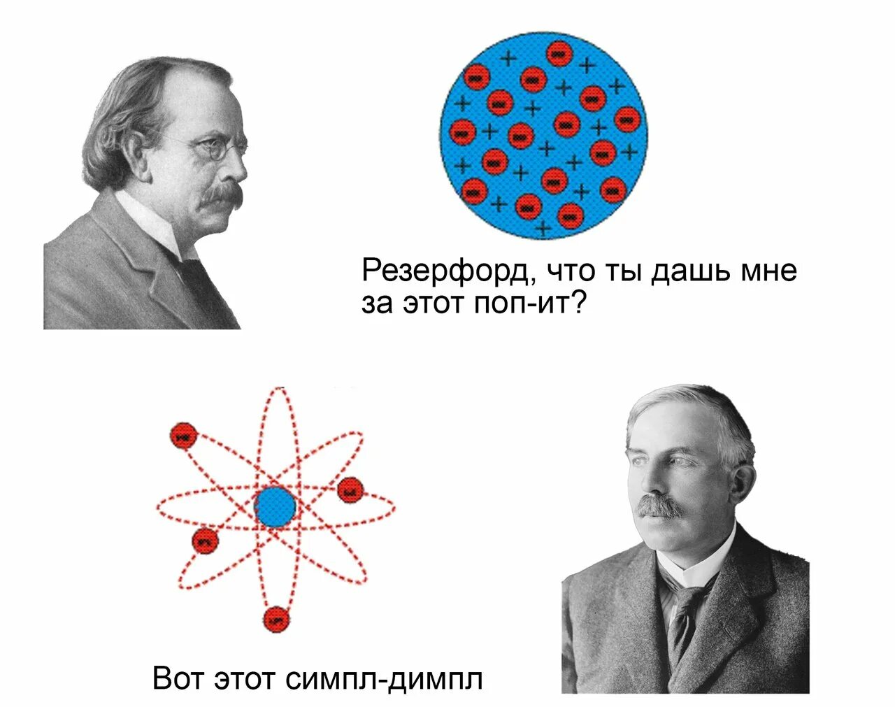 Модель томпсона атома. Атом томпсона. модели атома по томпсону и реще. атом томпсона своими руками.