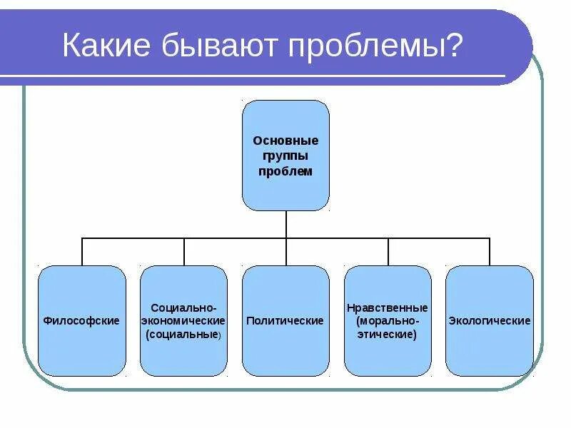 Темы индивидуальных проектов 9 класс по математике - Фотоподборки 1
