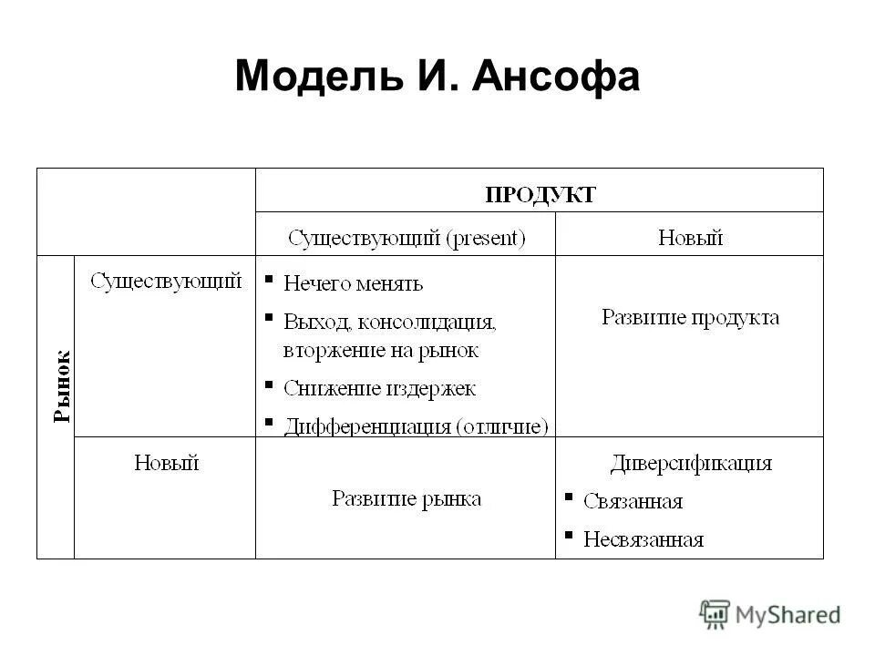 Матрица ансофа. Модель 5 сил Портера. Матрица Портера Apple. В модели Грина-Портера. Модель Портера маркетинг.