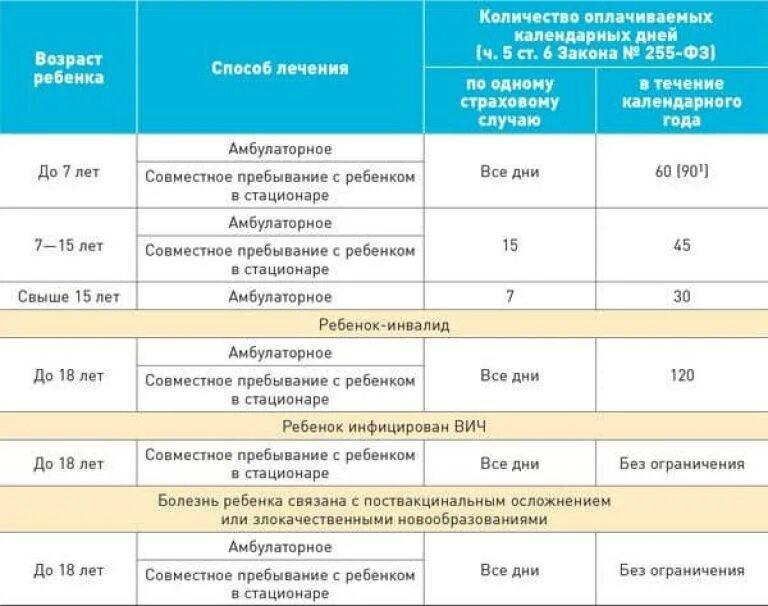 Сколько может длиться больничный лист. До какого возраста дают больничный по уходу за ребенком. До какого возраста выдается больничный лист по уходу за ребенком. Оплата больничного за ребенком. Оплата больничного по уходу за ребенком.