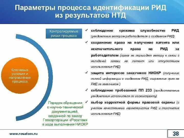 Рид служба. Управление правами на Рид. Уведомление о создании результата интеллектуальной деятельности. Наименование результата интеллектуальной деятельности Рид пример. Форма результата интеллектуальной деятельности Рид.