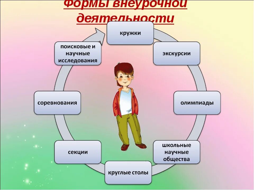 Как называется воспитанник. Методы и формы организации внеурочной деятельности в начальной школе. Формы работы по внеурочной деятельности в начальной школе по ФГОС. Презентация формы внеурочной деятельности в начальной школе. Формы внеурочной деятельности младших школьников.