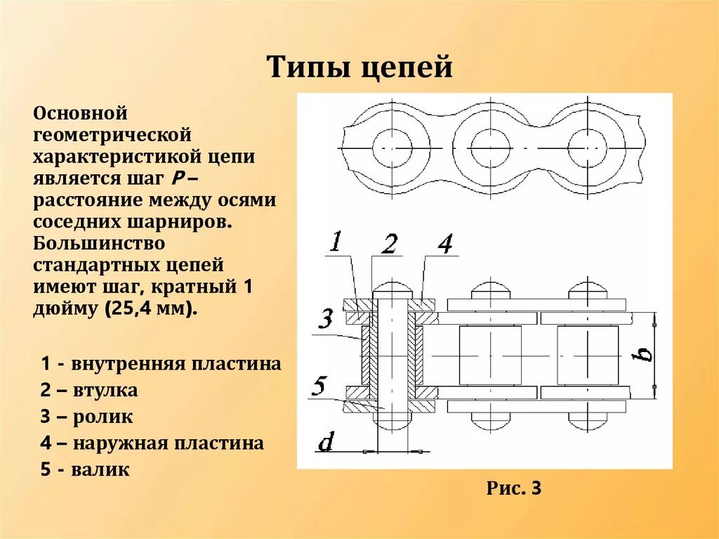 Дано какая это цепь. Роликовая цепная передача чертеж. Типы приводных цепей. Роликовая цепь схема. Основные геометрические параметры цепи.