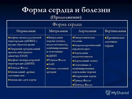 Продолжение болезни