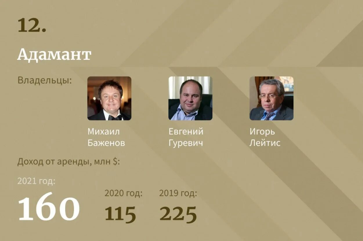 Форбс 2024. Короли Российской недвижимости. Самые богатые люди в мире форбс 2022. Форбс Россия 2022. Самые богатые люди в мире форбс 2021.