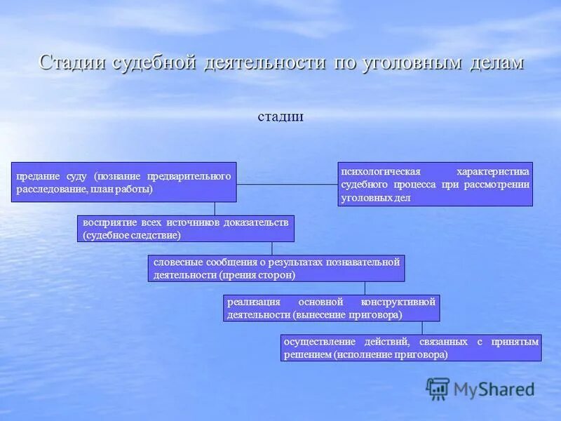 характеристики посреднической деятельности