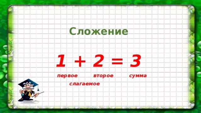 Первое слагаемое 1 второе слагаемое 2