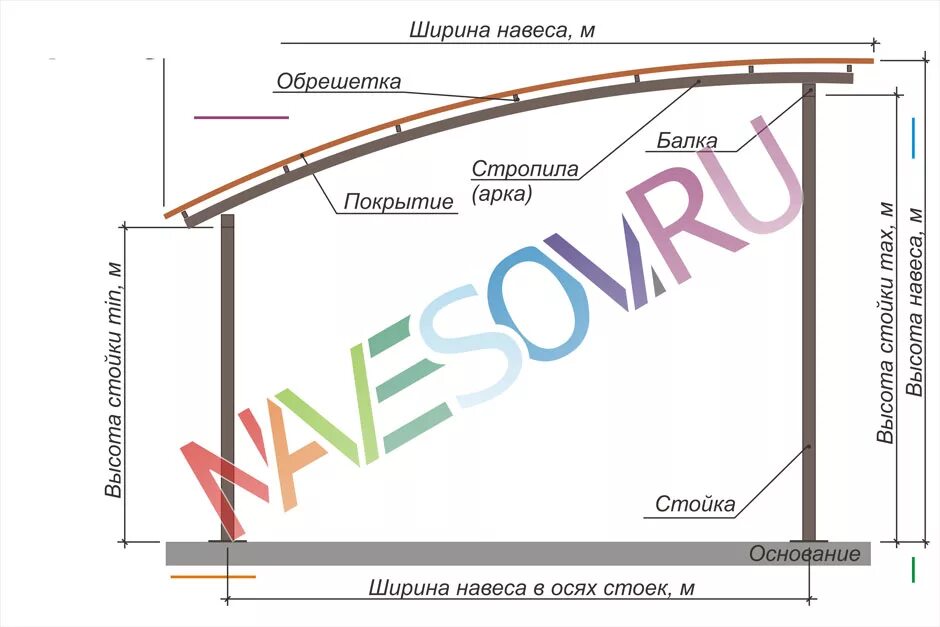 Навес арочный односкатный чертеж. Беседка односкатная 3х3 чертеж. Навес шириной 6 метров односкатный. Автонавес односкатный 6х6 чертеж. Односкатный навес для автомобиля чертеж.