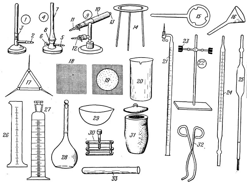Лабораторные предметы по физике. Лабораторная посуда, приборы для химической лаборатории названия. Приборы для химической лаборатории названия. 8 Предметов лабораторной посуды пипетка. Химическая посуда приборы и оборудование.