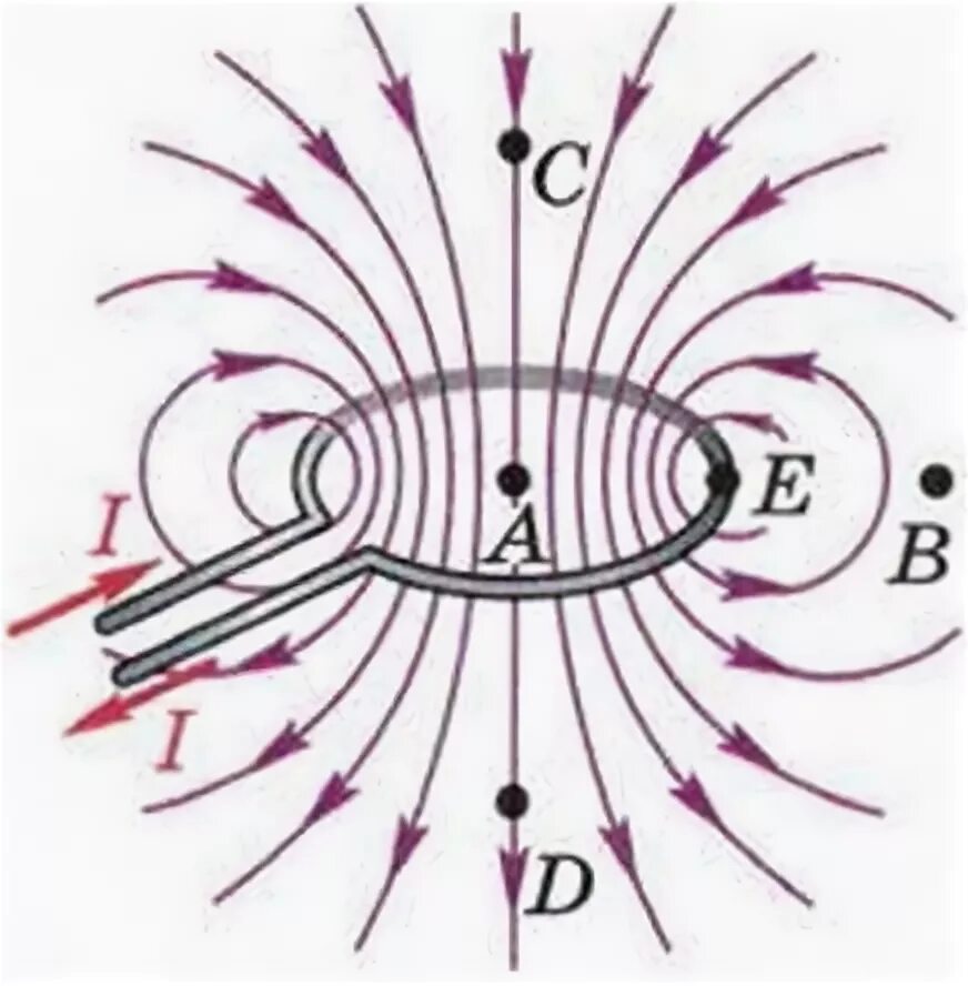 Изобразить магнитное поле витка с током. На рисунке 93 изображен проволочный виток с током и линии магнитного. Рисунок проволочный виток с током и линии магнитного поля. Магнитное поле в проволочном витке с током. Линии магнитной индукции витка с током.