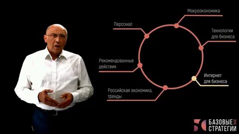 Базовые стратегии 2025