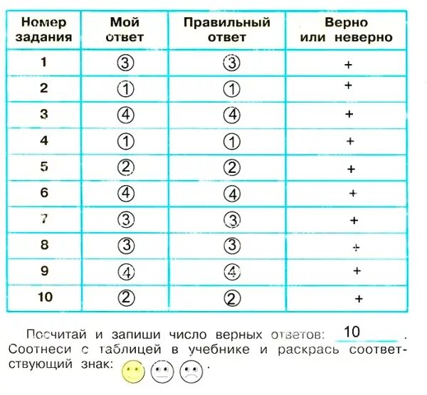 Выполни задание учебника и сделай записи. Окружающий мир проверь себя. Выполни задания учебника на с 34-38. Выполняя задания учебника заполняй таблицу в столбце. Странички проверим себя и оценим.