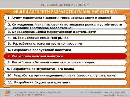 Маркетинговый аудит