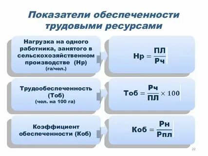 Процент обеспеченности потребности на оплату труда