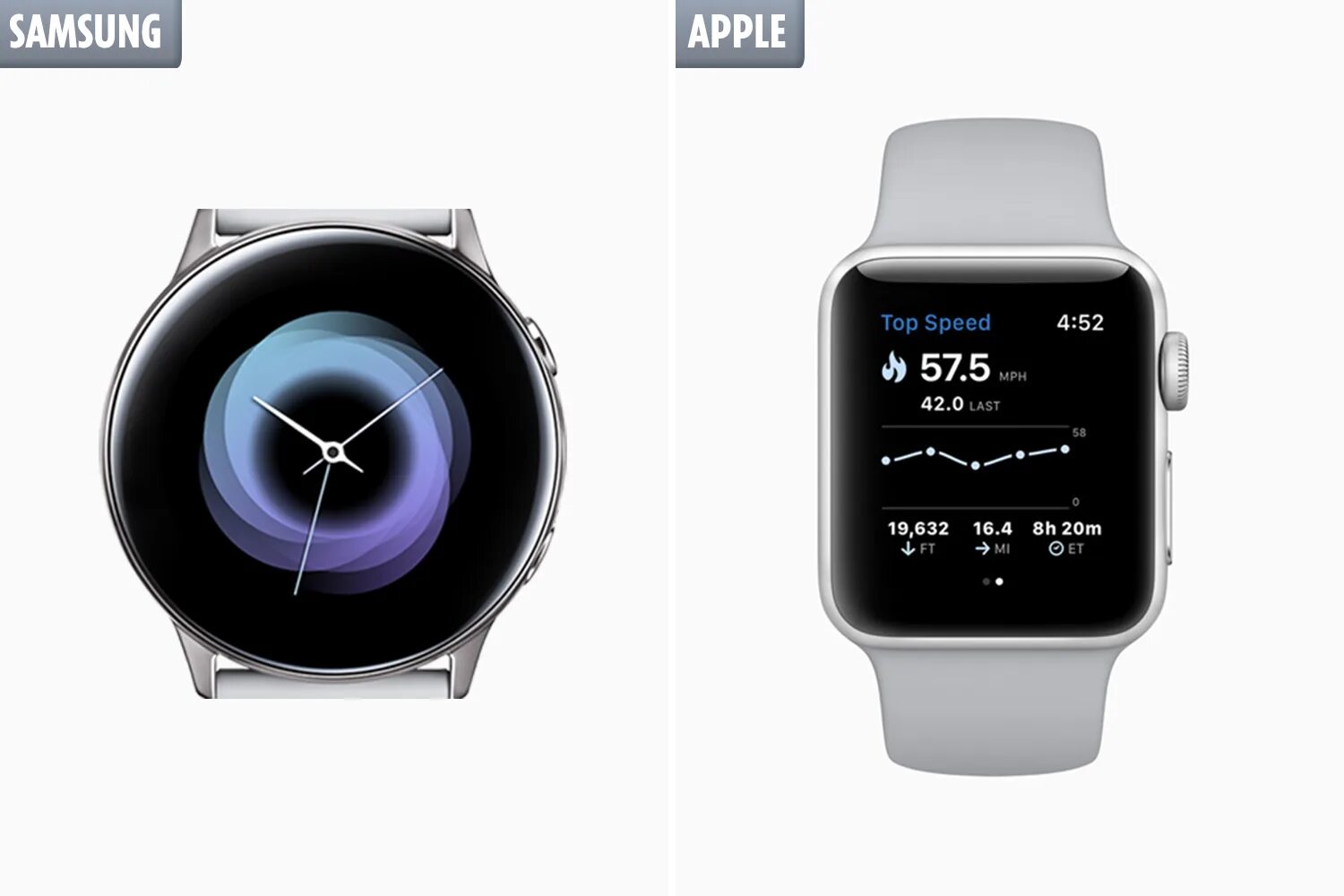 Часы самсунг характеристика. Самсунг эпл вотч 4. Galaxy Apple watch Active. Часы самсунг Galaxy 4 характеристики. Самсунг вотч 4 квадратные.