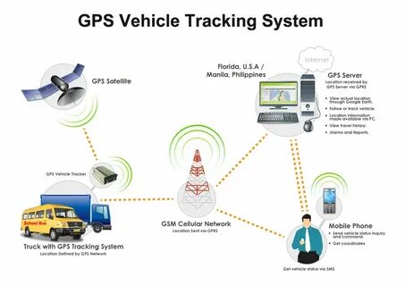 Track tracking system