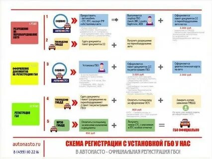 Какие документы нужны для газового оборудования