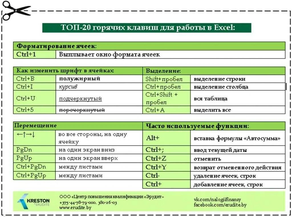 Сочетания горячих клавиш в эксель. Быстрые клавиши на клавиатуре в эксель. Горячая клавиша в excel. Горячие кнопки в excel.