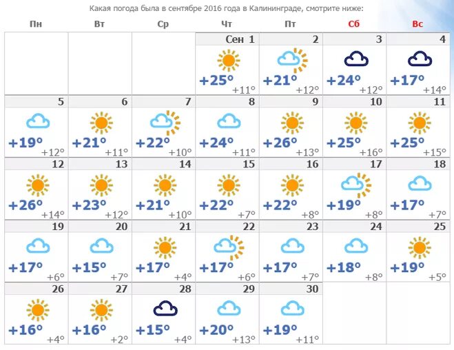Рп5 калининград. Калининград температура. Какая температура в калининграде сейчас. Погода в калининграде сегодня. Погода в калининграде на неделю.