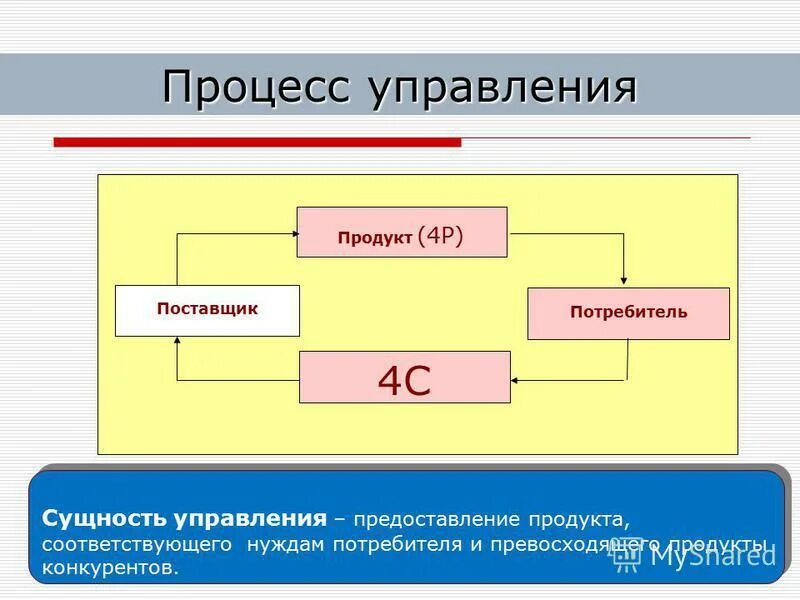 потребители в процессе выбора
