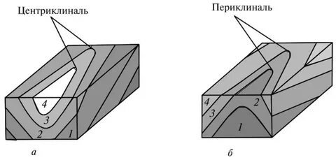 Замыкающий слой