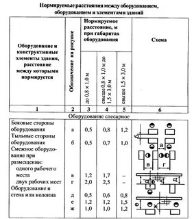 Расстояние между работниками