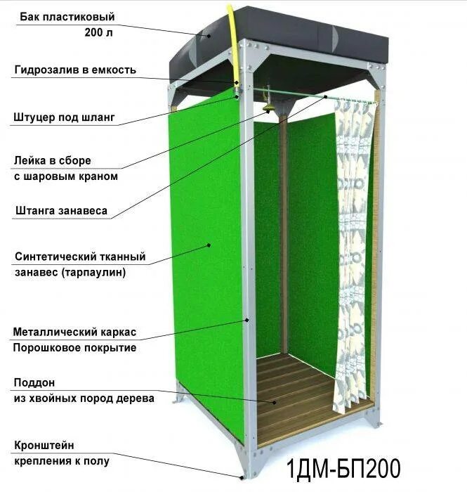 Размеры летнего душа из профильной трубы. Дачная душевая кабинка чертёж. Металлический каркас уличного душа 1х2. Габариты летнего душа.