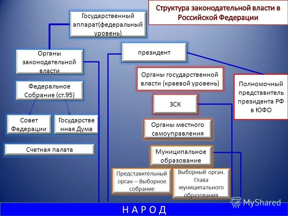 Государственное собрание какой орган власти