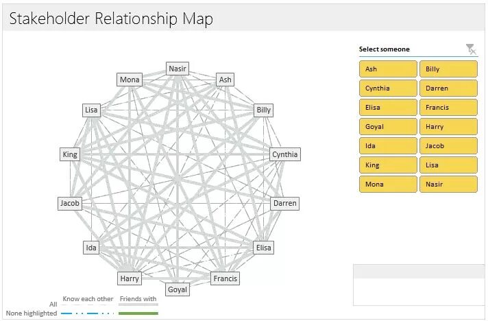 Relationship mapping. Лепестковая диаграмма в excel. нейросеть диаграмма. маппинг в экселе. character relationships map.