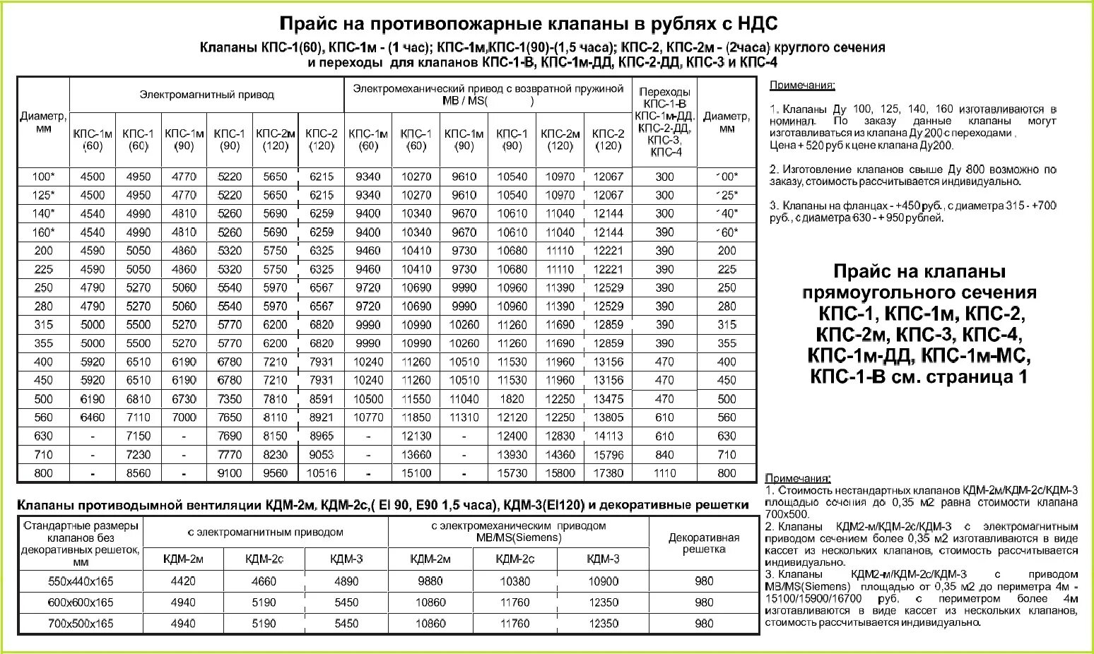 Кпс 1м 60. Клапан КПС 200. Конденсатор КПС-05. Клапан КПС-20н. Клапан КПС-1м взрывозащищенный.