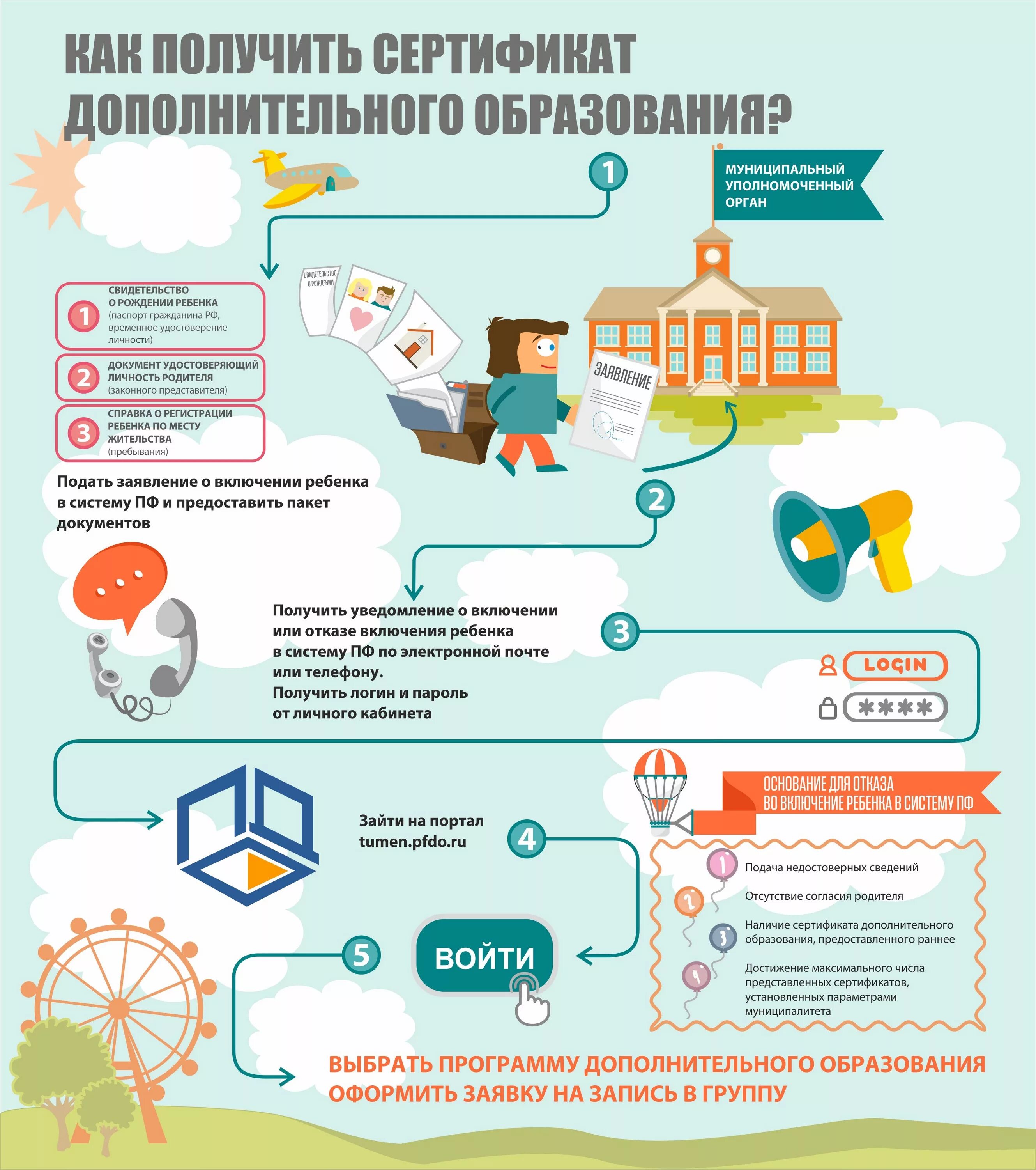 Система сертификата дополнительного образования. Сертификат на дополнительное образование детей. Получить сертификат дополнительного образования. Система сертификата дополнительного образования. Система сертификата дополнительного образования.
