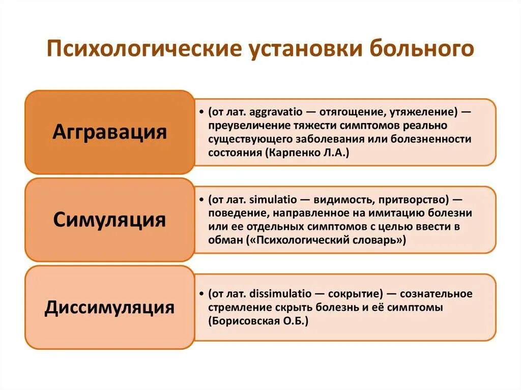 Социально психологические установки. Установки в психологии. психологические установки. психологические установки примеры. симуляция это в психологии.