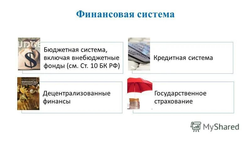 Финансовая система внебюджетные фонды. Фонды финансовое право. Виды финансовых услуг в российском законодательстве.