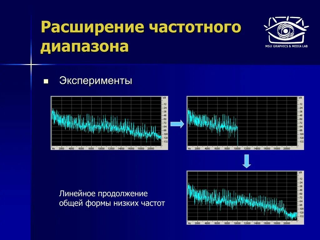 Самая низкая частота